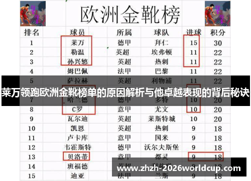 莱万领跑欧洲金靴榜单的原因解析与他卓越表现的背后秘诀 莱万领跑欧洲金靴榜单的原因解析与他卓越表现的背后秘诀