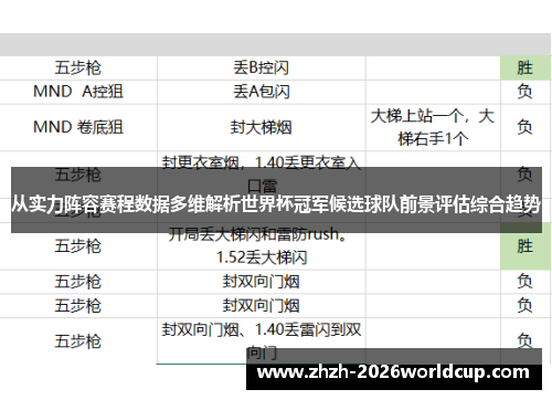 从实力阵容赛程数据多维解析世界杯冠军候选球队前景评估综合趋势