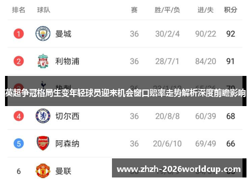 英超争冠格局生变年轻球员迎来机会窗口赔率走势解析深度前瞻影响