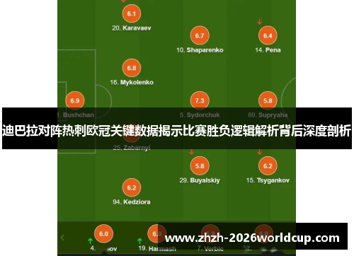 迪巴拉对阵热刺欧冠关键数据揭示比赛胜负逻辑解析背后深度剖析