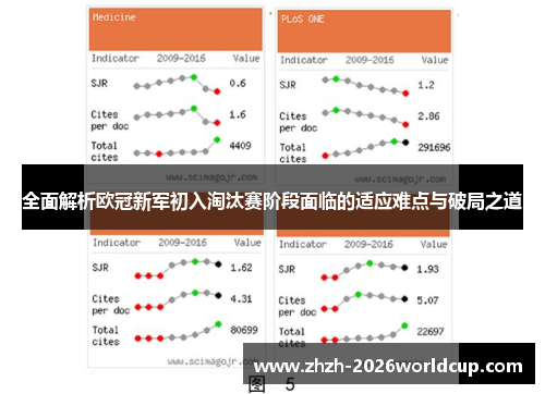 全面解析欧冠新军初入淘汰赛阶段面临的适应难点与破局之道