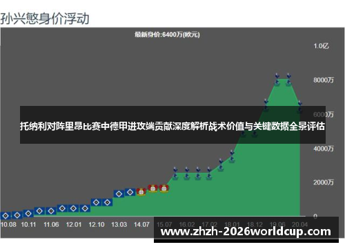 托纳利对阵里昂比赛中德甲进攻端贡献深度解析战术价值与关键数据全景评估 托纳利对阵里昂比赛中德甲进攻端贡献深度解析战术价值与关键数据全景评估