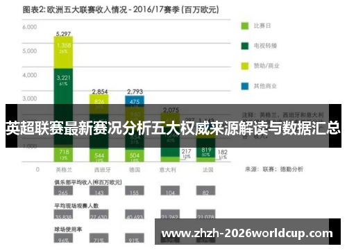 英超联赛最新赛况分析五大权威来源解读与数据汇总 英超联赛最新赛况分析五大权威来源解读与数据汇总