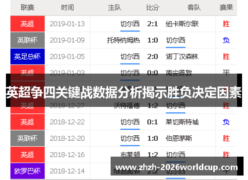 英超争四关键战数据分析揭示胜负决定因素