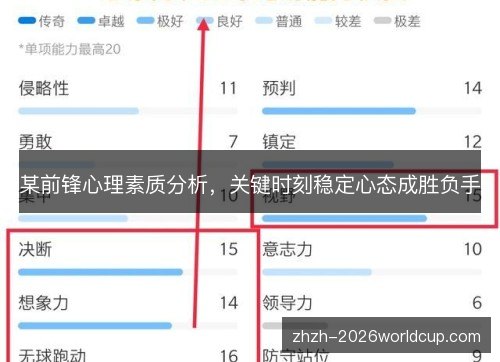 某前锋心理素质分析，关键时刻稳定心态成胜负手